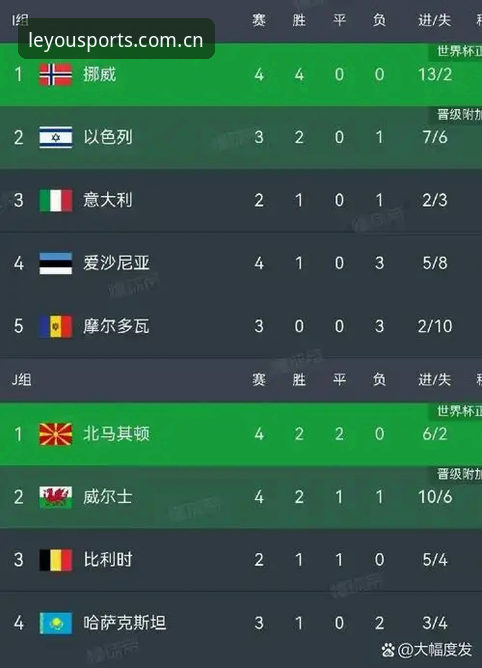 为什么说挪威这场半场1-0领先，比哈兰德中柱更值得关注？